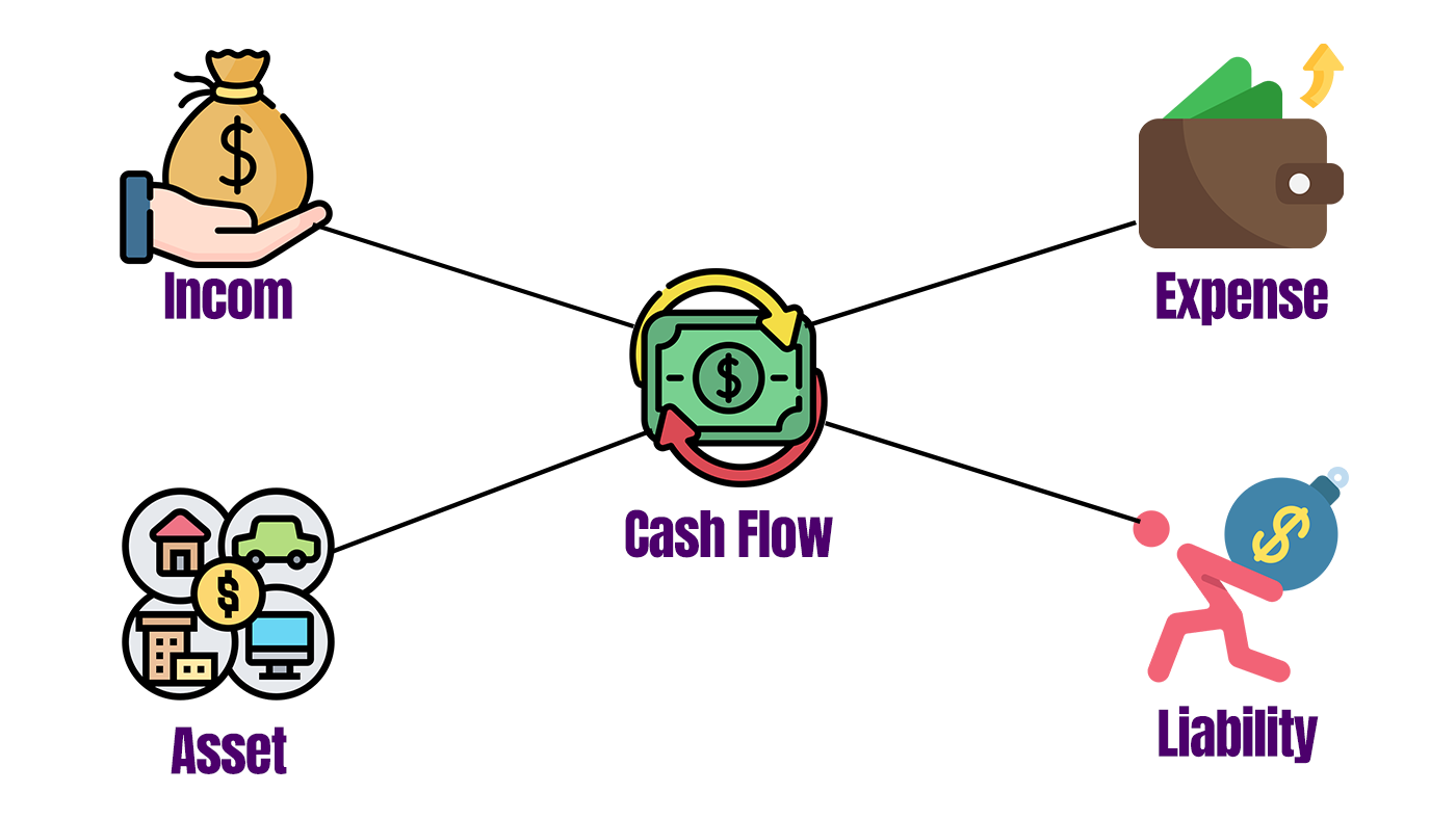 Cashflow là gì ?